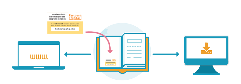 aide à l'activation de votre produit Parcours digital